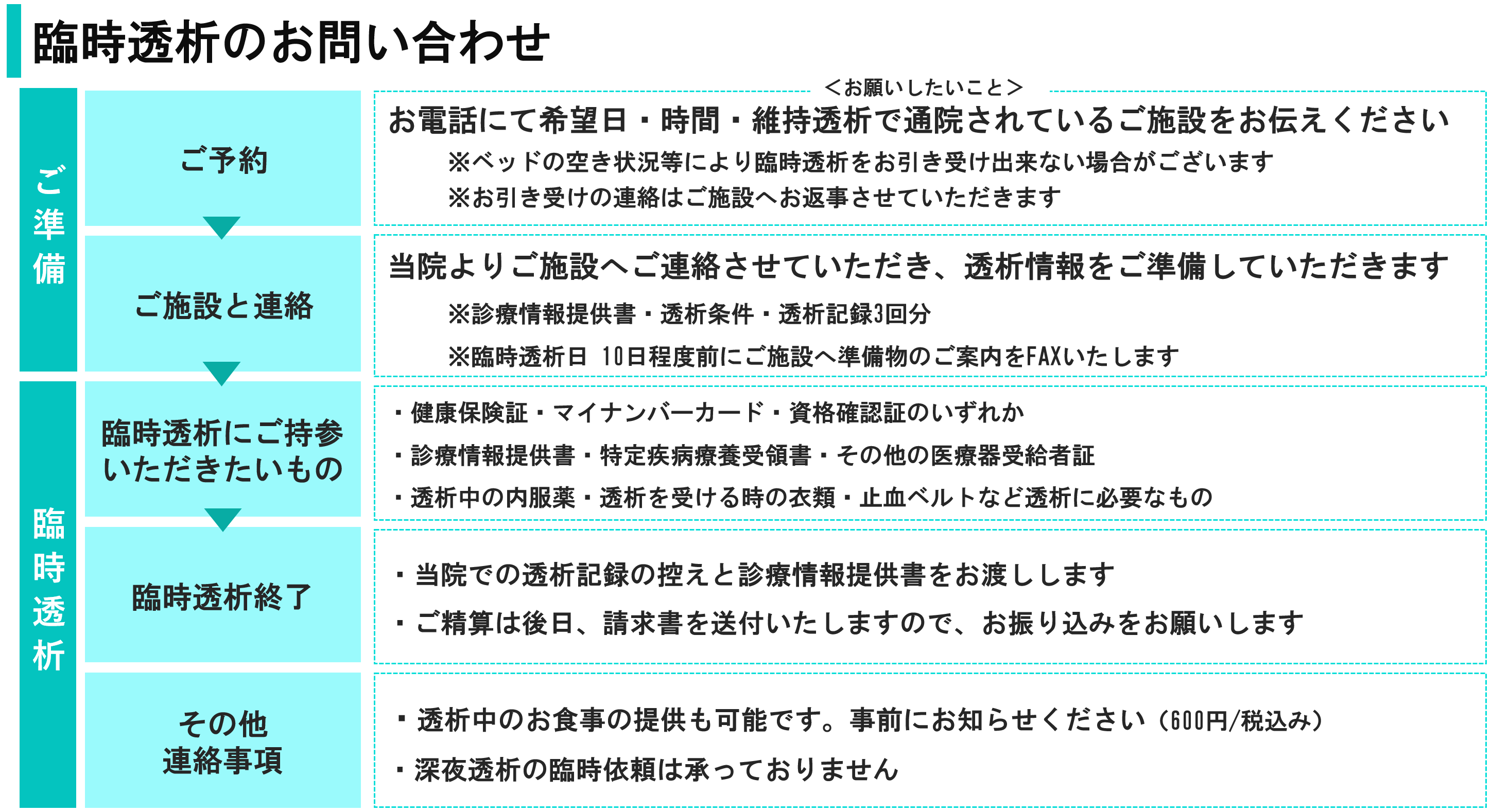 受付から会計までの時間